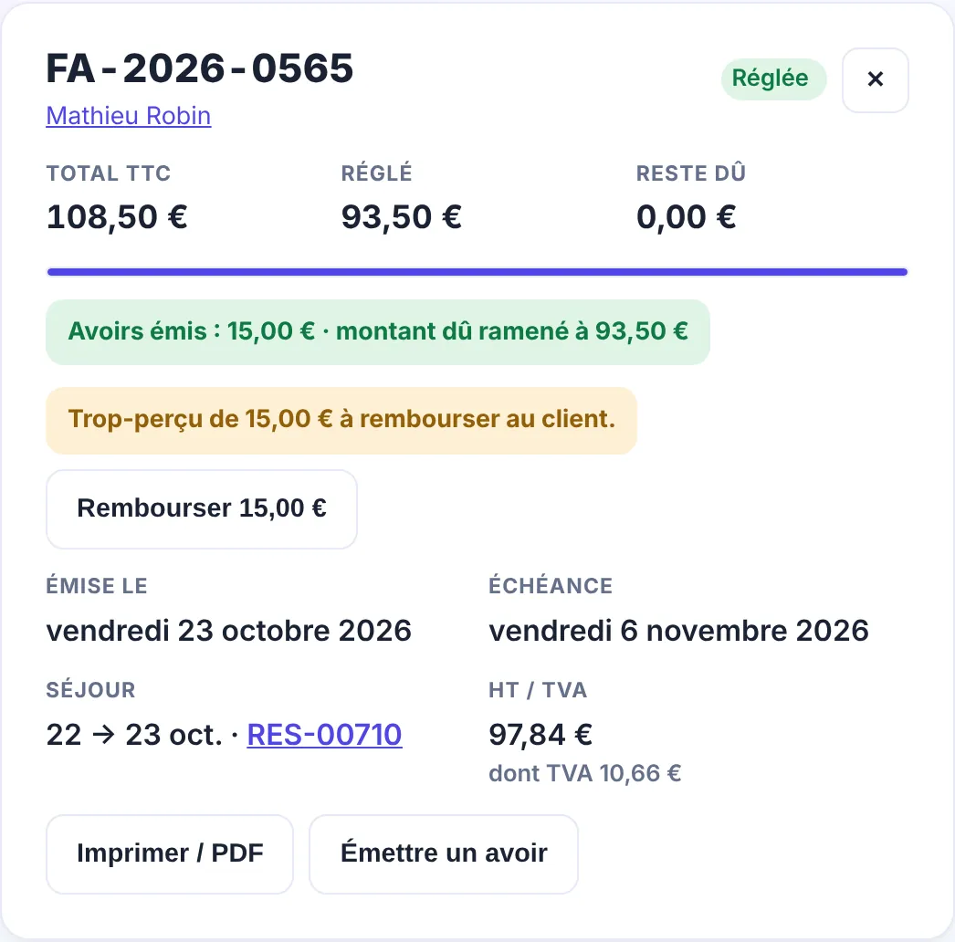 Détail d’une facture dans Etelya après un avoir de 15 € : montant dû ramené, trop-perçu signalé et bouton Rembourser