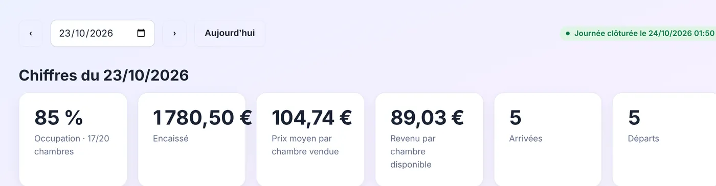 Écran Clôture de la journée dans Etelya : occupation, encaissements, prix moyen, revenu par chambre disponible, arrivées et départs de la veille