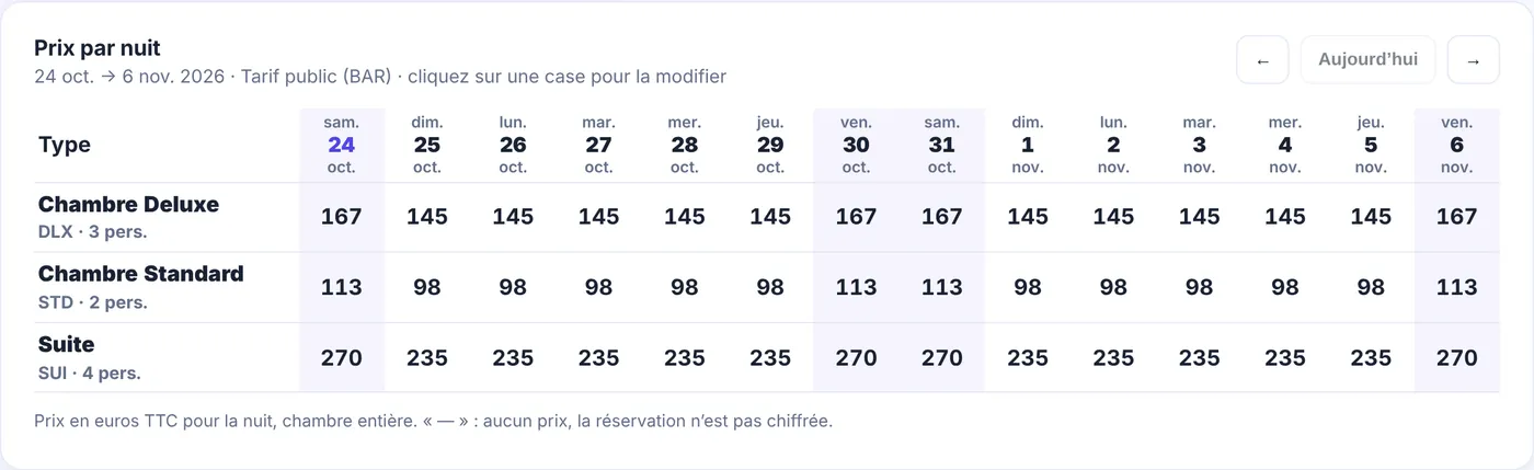 Grille des prix par nuit dans Etelya pour trois types de chambre sur deux semaines, avec des prix plus élevés le vendredi et le samedi